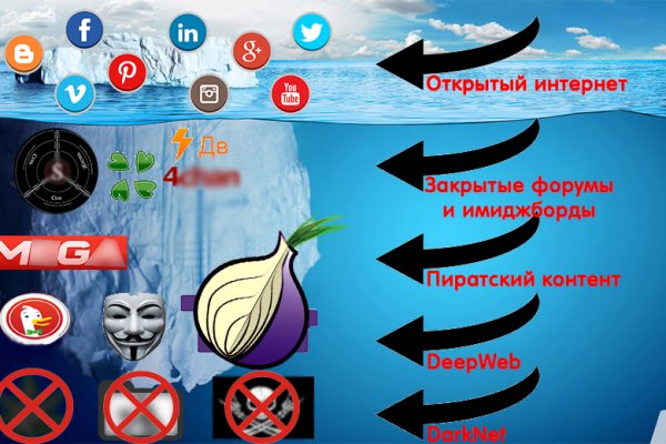 Кракен зеркало 2 веб