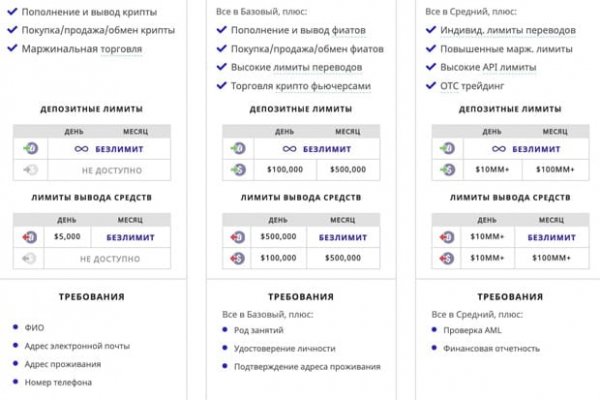 Кракен даркнет текст