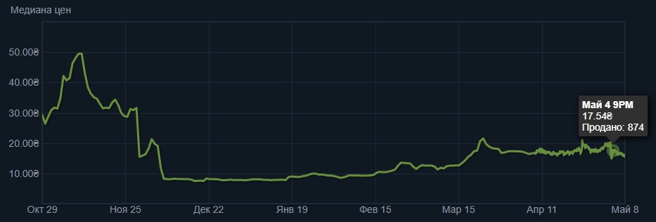 Кракен маркет даркнет speed up